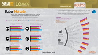Dados Mercado
Fonte: Nielsen 2017
Rafael Ruppel Ruiz
 