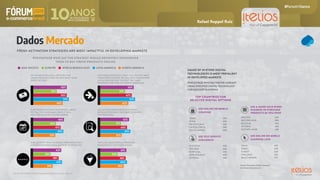 Dados Mercado
Rafael Ruppel Ruiz
 