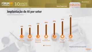 Pesquisa conduzida pela Capgemini
Rafael Ruppel Ruiz
Implantação de AI por setor
 