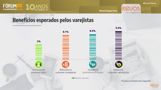 Pesquisa conduzida pela Capgemini
Rafael Ruppel Ruiz
Benefícios esperados pelos varejistas
 