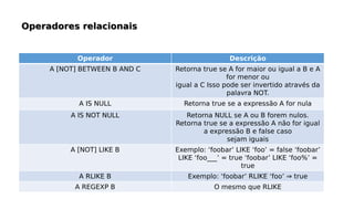 Operador Descrição
A [NOT] BETWEEN B AND C Retorna true se A for maior ou igual a B e A
for menor ou
igual a C Isso pode ser invertido através da
palavra NOT.
A IS NULL Retorna true se a expressão A for nula
A IS NOT NULL Retorna NULL se A ou B forem nulos.
Retorna true se a expressão A não for igual
a expressão B e false caso
sejam iguais
A [NOT] LIKE B Exemplo: ‘foobar’ LIKE ‘foo’ = false ‘foobar’
LIKE ‘foo___’ = true ‘foobar’ LIKE ‘foo%’ =
true
A RLIKE B Exemplo: ‘foobar’ RLIKE ‘foo’ ⇒ true
A REGEXP B O mesmo que RLIKE
 