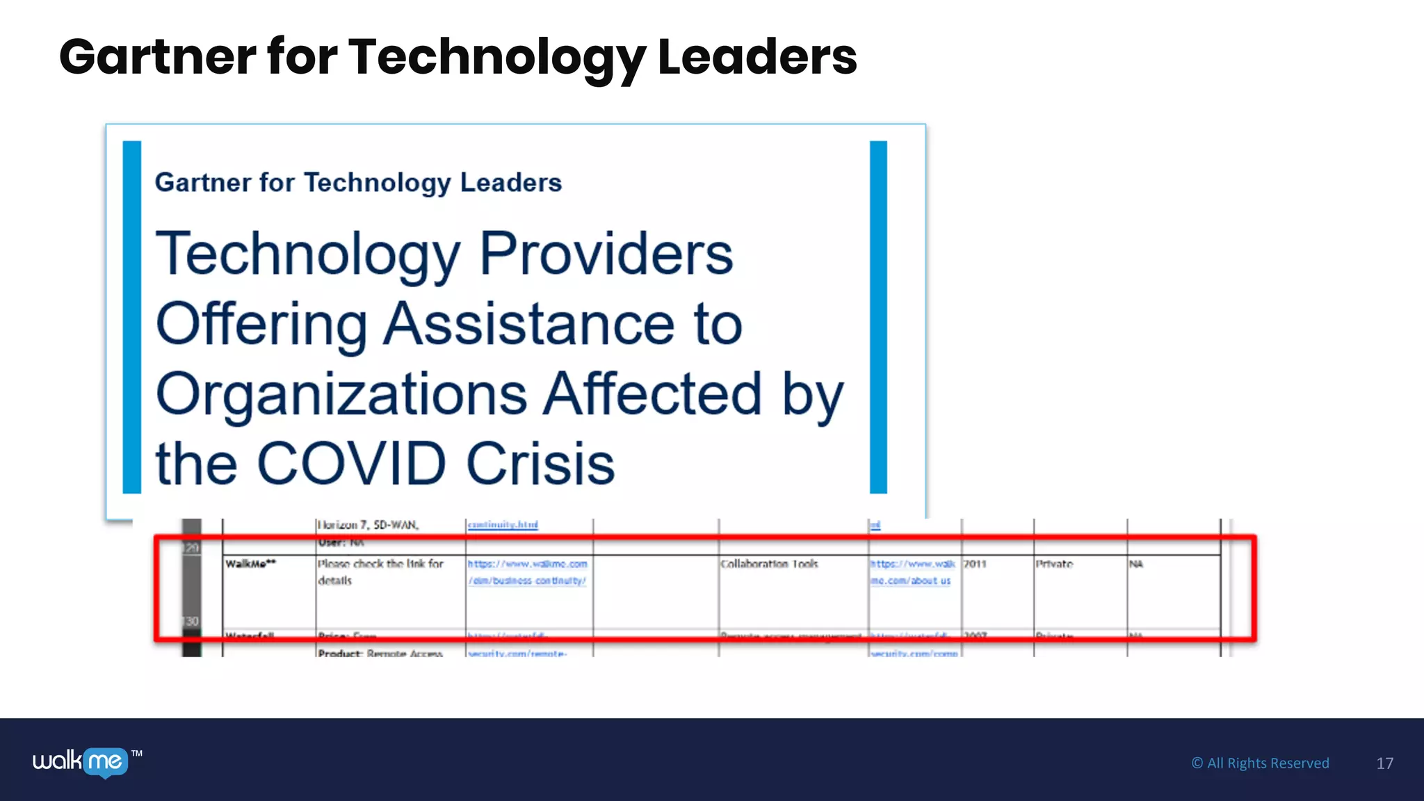 17™ © All Rights Reserved
Gartner for Technology Leaders
 