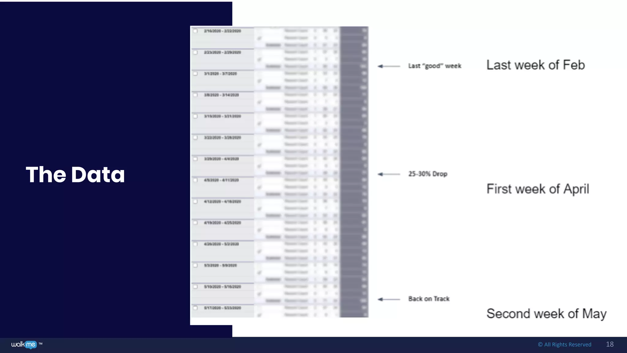 18™ © All Rights Reserved
The Data
 