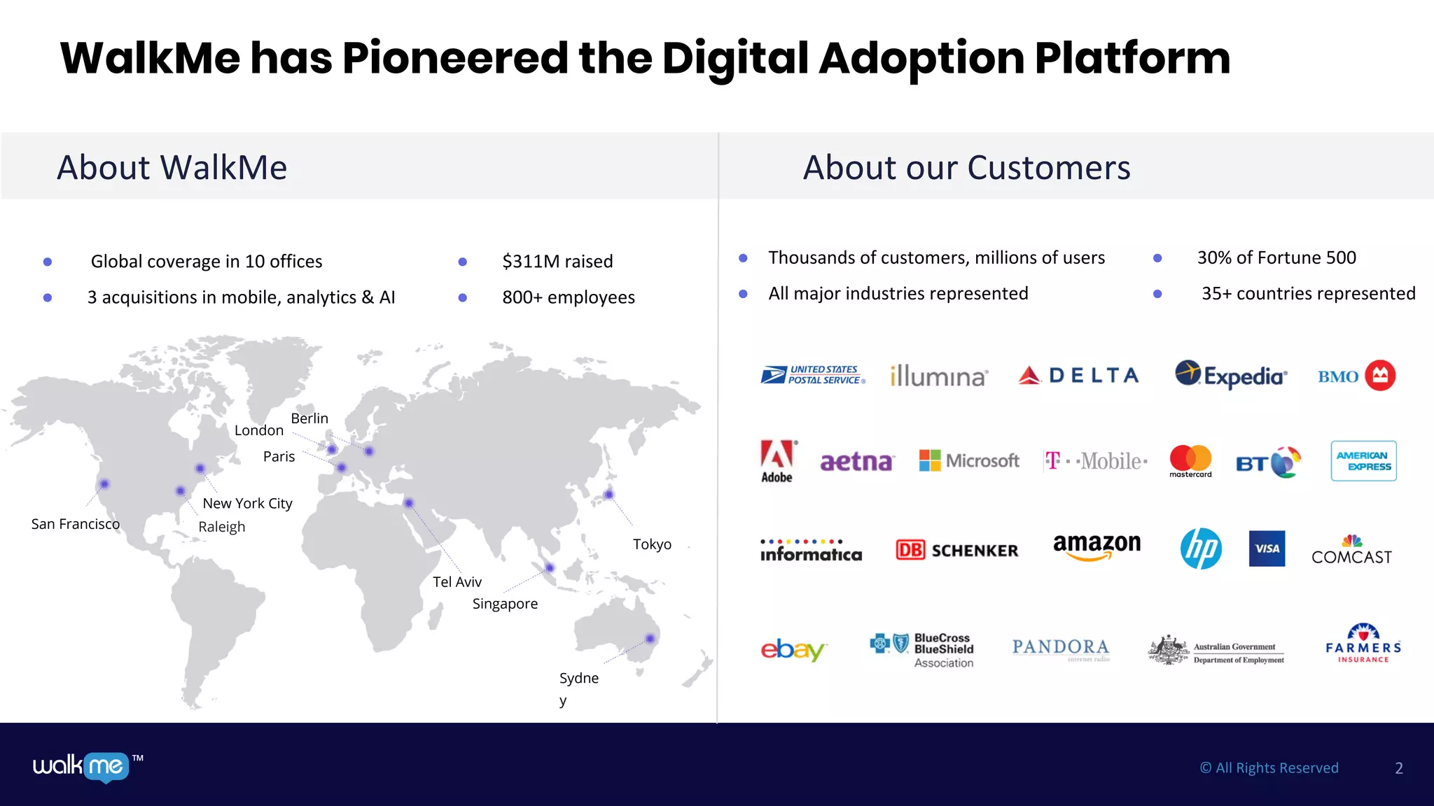 2™ © All Rights Reserved
About WalkMe
WalkMe has Pioneered the Digital Adoption Platform
About our Customers
● Thousands of customers, millions of users
● All major industries represented
San Francisco
New York City
Raleigh
London
Tel Aviv
Tokyo
Sydne
y
● 30% of Fortune 500
● 35+ countries represented
● Global coverage in 10 offices
● 3 acquisitions in mobile, analytics & AI
● $311M raised
● 800+ employees
Singapore
Paris
Berlin
 