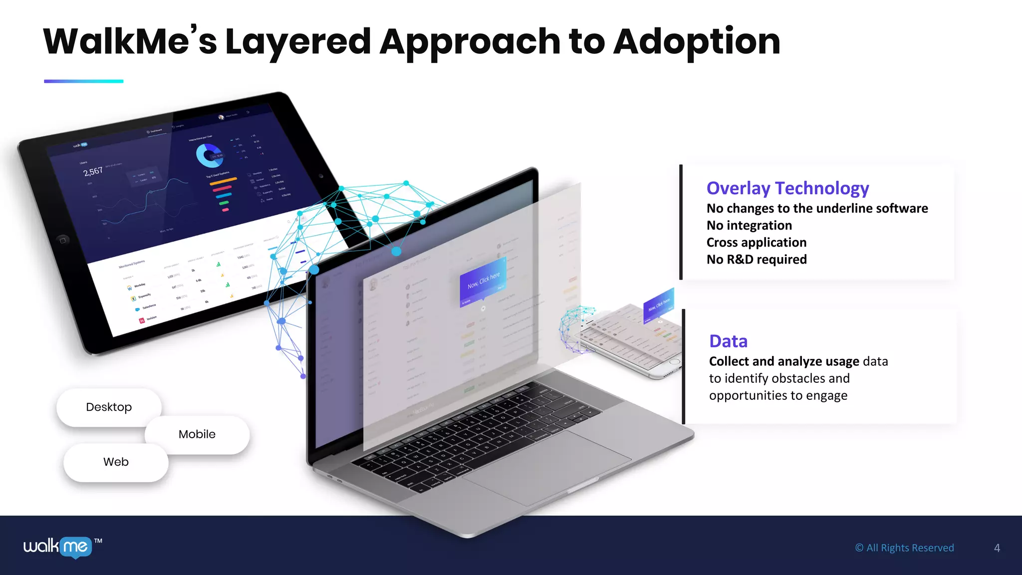 4™ © All Rights Reserved
WalkMe’s Layered Approach to Adoption
Data
Collect and analyze usage data
to identify obstacles and
opportunities to engage
Overlay Technology
No changes to the underline software
No integration
Cross application
No R&D required
Desktop
Mobile
Web
 