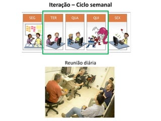 Iteração – Ciclo semanal




      Reunião diária
 