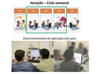 Iteração – Ciclo semanal




Desenvolvimento da aplicação (em par)
 