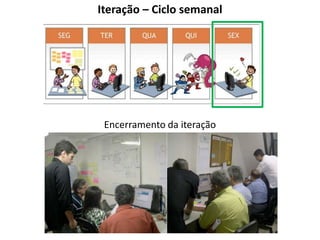 Iteração – Ciclo semanal




 Encerramento da iteração
 