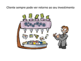 Cliente sempre pode ver retorno ao seu investimento
 