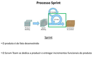 Processo Sprint




                                      Sprint
• O produto é de fato desenvolvido


• O Scrum Team se dedica a produzir e entregar incrementos funcionais do produto
 