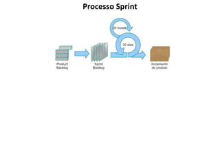 Processo Sprint
 