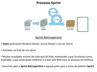 Processo Sprint




                               Sprint Retrospective
• Todos participam (Product Owner, Scrum Master e ...