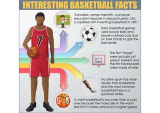 Interesting Basketball Facts 