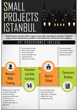 Small Projects Istanbul 