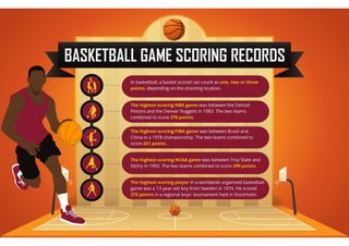 Basketball Game Scoring Records 