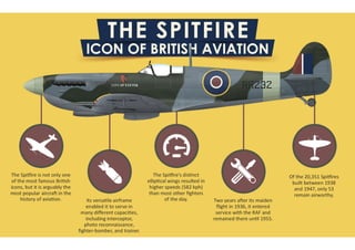 The Spitfire: Icon of British Aviation 