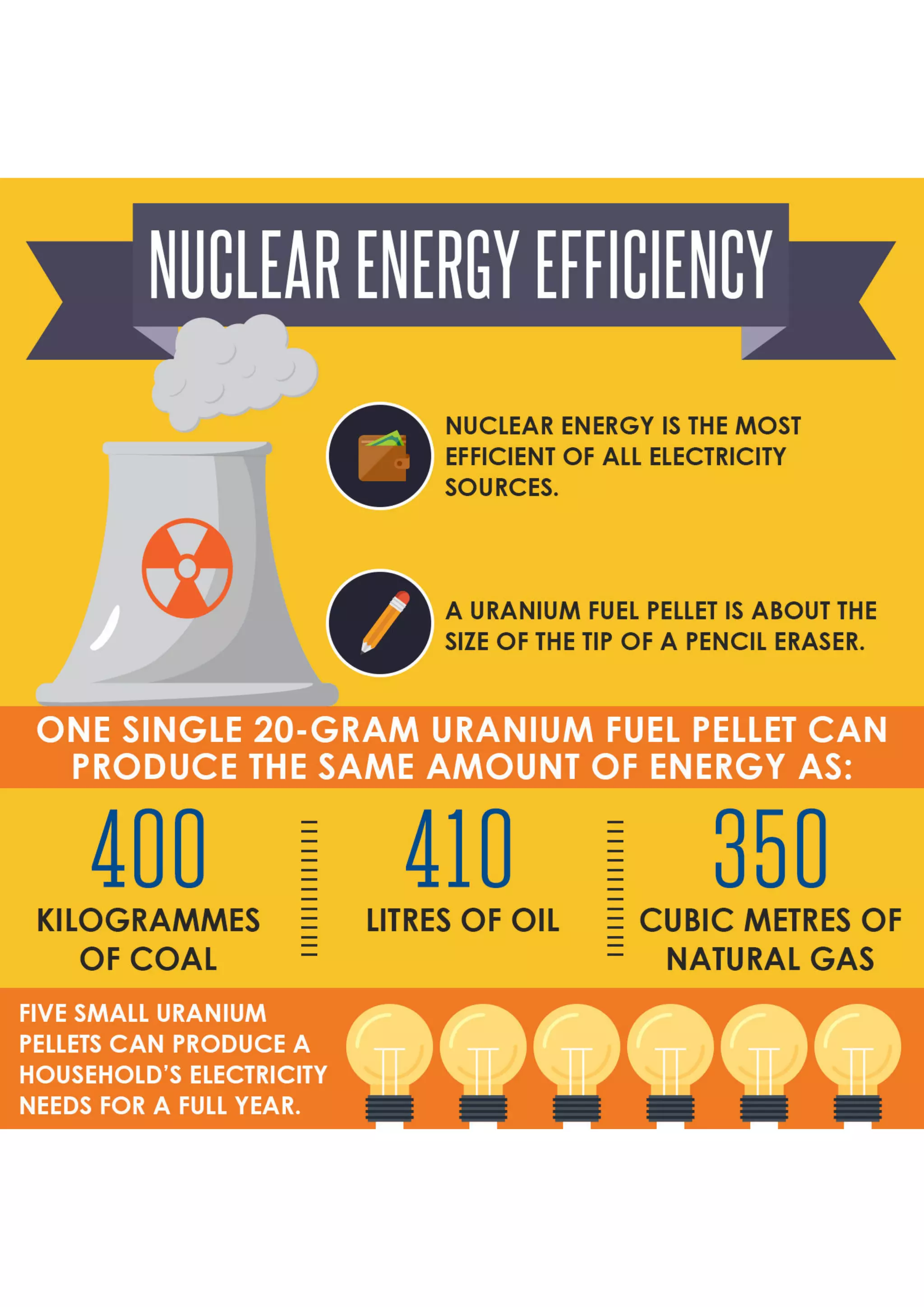 Boosting Nuclear Care Efficiency With Quickbase'S Power - wkc2jbp