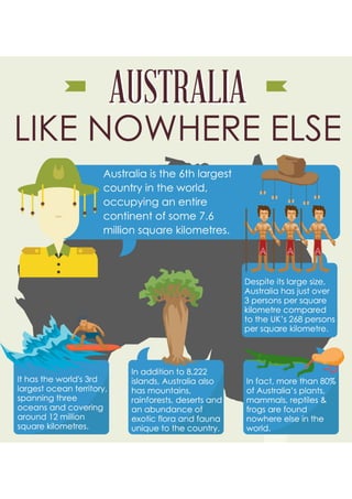 Australia - Like Nowhere Else 