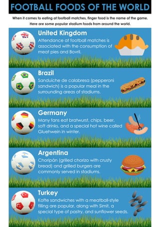 Football Foods of the World 