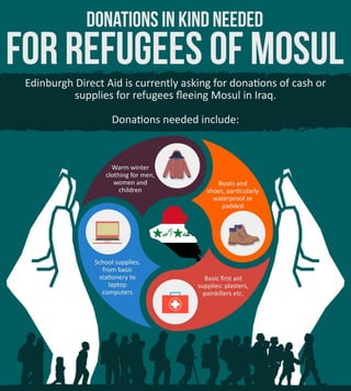 Donations in Kind Needed for Refugees of Mosul - Rafal Badri