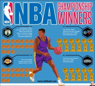 Top NBA Championship Winners