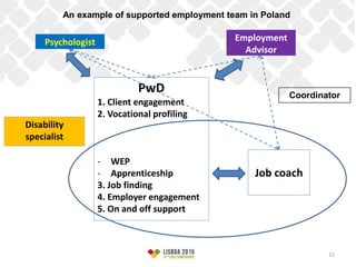 An example of supported employment team in Poland
PwD
1. Client engagement
2. Vocational profiling
- WEP
- Apprenticeship
3. Job finding
4. Employer engagement
5. On and off support
Job coach
Psychologist Employment
Advisor
Coordinator
Disability
specialist
15
 