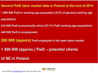 General PwD labor market data in Poland at the end of 2014
1 900 000 PwD in working age population (8,3% of general working age
population)
514 000 PwD economically active (27,1% PwD working age population)
440 000 PwD in employment
280 000 (apporx) PwD employed in the open labor market
1 400 000 (approx.) PwD – potential clients
of SE in Poland
Source: MPiPS, www.mpips.gov.pl May 18th, 2015, Sledz, 2014,
3
 