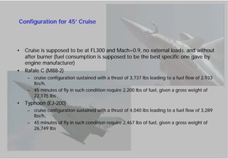 Rafale Configuration Rafale vs typhoon | PDF