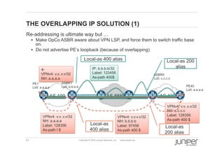 51 Copyright © 2009 Juniper Networks, Inc. www.juniper.net
THE OVERLAPPING IP SOLUTION (1)
  Re-addressing is ultimate way but …
§  Make OpCo ASBR aware about VPN LSP, and force them to switch traffic base
on.
§  Do not advertise PE’s loopback (because of overlapping)
AS 100 AS 100AS 8888
PE1
Lo0: a.a.a.a
IP: b.b.b.b/32
Label: 123456
As-path 400$
PE40
Lo0: a.a.a.a
Local-as
400 alias
ASBR1
Lo0: b.b.b.b
VPNv4: v.v..v.v/32
NH: c.c.c.c
Label: 128356
As-path 400 $
VPNv4: v.v.v.v/32
NH: b.b.b.b
Label: 97456
As-path 400 $
ß
VPNv4: v.v..v.v/32
NH: a.a.a.a
ASBR5
Lo0: c.c.c.c
VPNv4: v.v..v.v/32
NH: a.a.a.a
Label: 128356
As-path I $
Local-as
200 alias
Local-as 200
alias
Local-as 400 alias
 