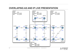 52 Copyright © 2009 Juniper Networks, Inc. www.juniper.net
OVERLAPING AS AND IP LIVE PRESENTATION
OpCo1
ASN: 100
loopback: 81.0.0.x/32
p2p: 81.x.y.z/30
OpCo3
ASN: 300
loopback: 83.0.0.x/32
p2p: 83.x.y.z/30
GGIPVPN
ASN: 8888
loopback: 188.0.0.x/32
p2p: 188.x.y.z/30
OpCo1
ASN: 100
loopback: 81.0.0.x/32
p2p: 81.x.y.z/30
O1PE1
O1PE2
O1A3
O1A4
A5
A6
A7
A8
O2A9
O2A10
O2PE11
O2RR12
O3C13 O3C14
br1
br3
br2
br4
br5
br6
br7
br8
br9
br10
br11
br12
br13
br14
br15
br16
br17 br18
br19
em1
em1
em1
em1
em1
em1em1
em1 em1
em1
em1
em1
em1 em1
em3
em3
em3
em3
em3
em3
em3
em3
em3em3
em3
em4
em4
em4
em4
em4
em4
em4
em4
em5
em5 em5
em3 em3
 