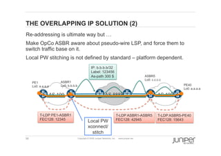 56 Copyright © 2009 Juniper Networks, Inc. www.juniper.net
THE OVERLAPPING IP SOLUTION (2)
  Re-addressing is ultimate way but …
  Make OpCo ASBR aware about pseudo-wire LSP, and force them to
switch traffic base on it.
  Local PW stitching is not defined by standard – platform dependent.
AS 100 AS 100AS 8888
PE1
Lo0: a.a.a.a
IP: b.b.b.b/32
Label: 123456
As-path 300 $
PE40
Lo0: a.a.a.a
Local PW
xconnect/
stitch
ASBR1
Lo0: b.b.b.b
T-LDP ASBR5-PE40
FEC128: 15643
T-LDP ASBR1-ASBR5
FEC128: 42945
ASBR5
Lo0: c.c.c.c
T-LDP PE1-ASBR1
FEC128: 12345
 