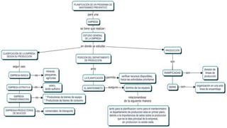 Programa de mantenimiento