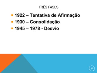 TRÊS FASES
1922 – Tentativa de Afirmação
1930 – Consolidação
1945 – 1978 - Desvio
35
 