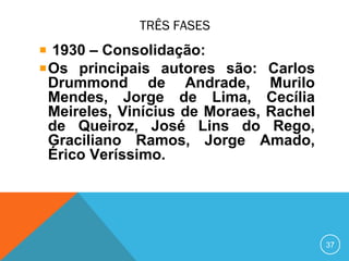 TRÊS FASES
1930 – Consolidação:
Os principais autores são: Carlos
Drummond de Andrade, Murilo
Mendes, Jorge de Lima, Cecília
Meireles, Vinícius de Moraes, Rachel
de Queiroz, José Lins do Rego,
Graciliano Ramos, Jorge Amado,
Érico Veríssimo.
37
 