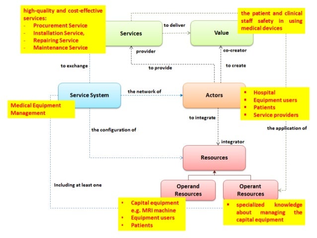 objective for sales position