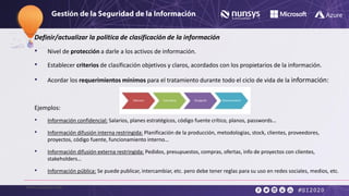 www.nunsys.com
Accesos a carpetas / ficheros / Sistemas de Información
Cuadros de mando de Documentos etiquetados / confid...