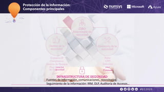 www.nunsys.com
• AUDITORIA DE ACCESOS
Windows/FILEAUDIT monitorea, audita y asegura archivos y directorios de una manera s...