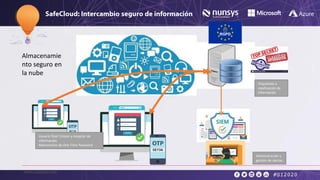 www.nunsys.com
Operación:
• Administración consolas
• Administración DLP,
MDM
• Admin. Herramientas
colaborativas
• Atenci...