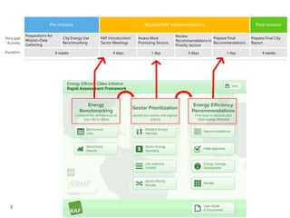 Rapid Assessment Framework: An Innovative Decision Support Tool for ...