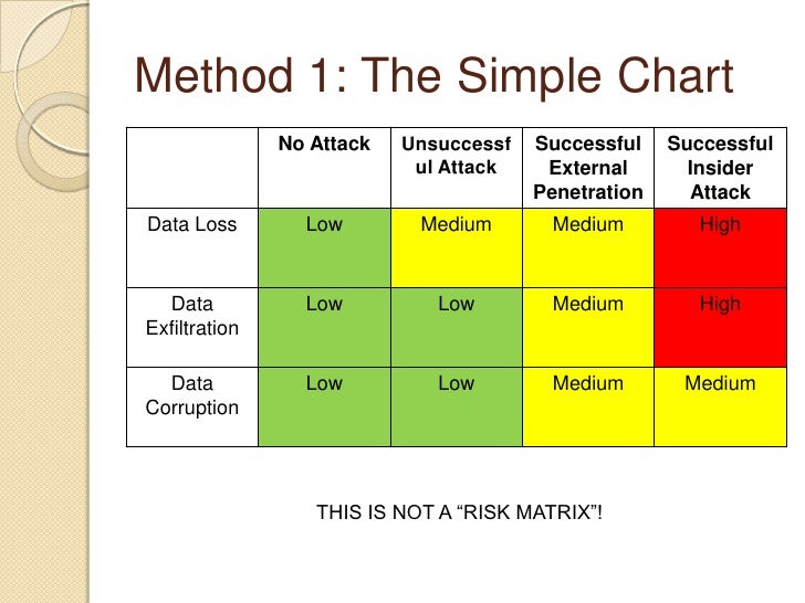 Risk Analysis Chart