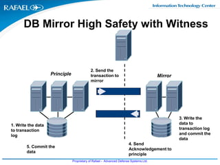 Principle<br />1. Write the data to transaction log<br />DB Mirror High Safety with Witness<br />2. Send the transaction t...