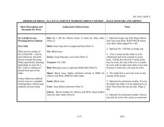 RAF Dress Regulations.pdf