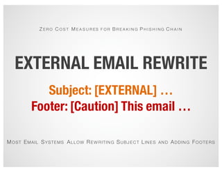 EXTERNAL EMAIL REWRITE
Subject: [EXTERNAL] …
Footer: [Caution] This email …
Z E R O C O S T M E A S U R ES F O R B R E A K I N G P H I S H I N G C H A I N
MOST EMAIL SYSTEMS ALLOW REW RITIN G SUBJ EC T LIN ES AN D ADDIN G FOOTERS
 
