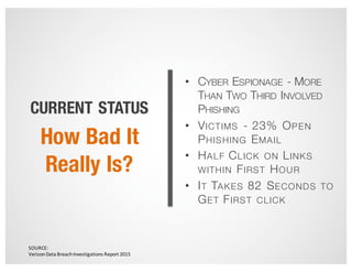 CURRENT STATUS
• CYBER ESPIONAGE - MORE
THAN TWO THIRD INVOLVED
PHISHING
• VICTIMS - 23% OPEN
PHISHING EMAIL
• HALF CLICK ON LINKS
WITHIN FIRST HOUR
• IT TAKES 82 SECONDS TO
GET FIRST CLICK
How Bad It
Really Is?
SOURCE:
Verizon	Data	Breach	Investigations	Report	2015
 