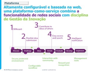Plataforma
Altamente configurável e baseada na web,
uma plataforma-como-serviço combina a
funcionalidade de redes sociais com disciplina
de Gestão da Inovação




             Discuss            Challenge   Ideas          Enrich          Evaluate   Develop   Implement




© 2010 NHS Innovations London                       COMPANY CONFIDENTIAL
 