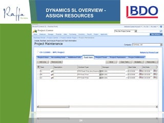 DYNAMICS SL OVERVIEW -
ASSIGN RESOURCES




            24
 