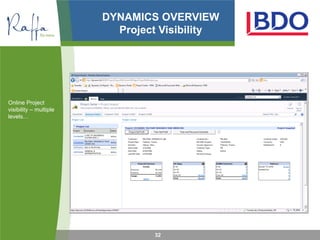 DYNAMICS OVERVIEW
                          Project Visibility




Online Project
visibility – multiple
levels…




                                32
 