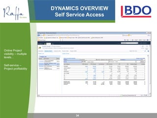 DYNAMICS OVERVIEW
                         Self Service Access




Online Project
visibility – multiple
levels…

Self-service –
Project profitability




                                34
 