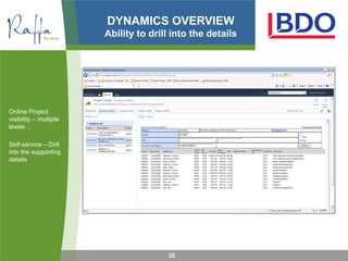 DYNAMICS OVERVIEW
                        Ability to drill into the details




Online Project
visibility – multiple
levels…

Self-service – Drill
into the supporting
details




                                       35
 