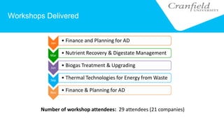 Workshops Delivered
Number of workshop attendees: 29 attendees (21 companies)
 